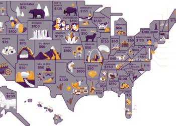 Does Forming An LLC Cost Much?
