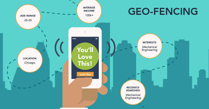 Geofencing Or Geo-Targeting: Which One Is More Relevant