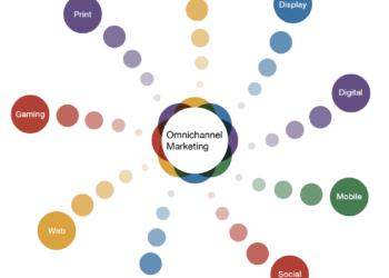 Benefits of Omnichannel Approach