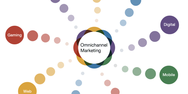 Benefits of Omnichannel Approach