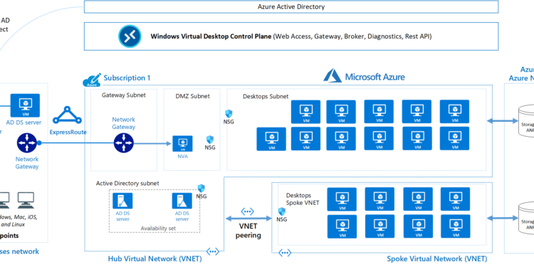 How Do Azure Remote Desktop Services (RDS) differ from the Azure Windows Virtual Desktop (WVD)?