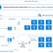 How Do Azure Remote Desktop Services (RDS) differ from the Azure Windows Virtual Desktop (WVD)?
