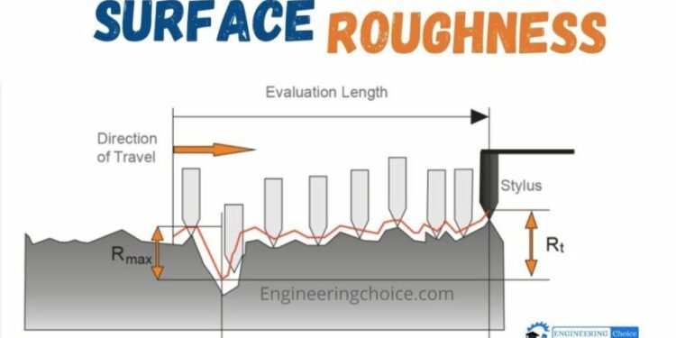 Everything you need to know about surface roughness