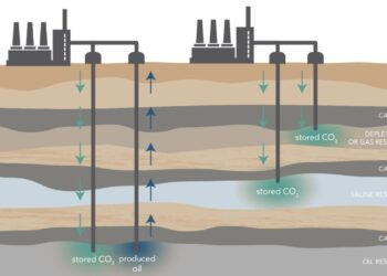 Complete Guide to Manhattan Co2 Gas Company