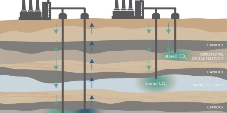 Complete Guide to Manhattan Co2 Gas Company