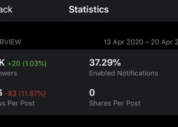 How can I add 1000 people on Telegram channel?