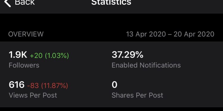 How can I add 1000 people on Telegram channel?