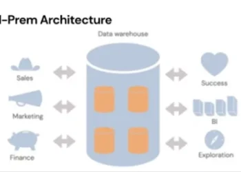 What To Expect From Data Engineering in 2023: 9 Predictions to Prepare For