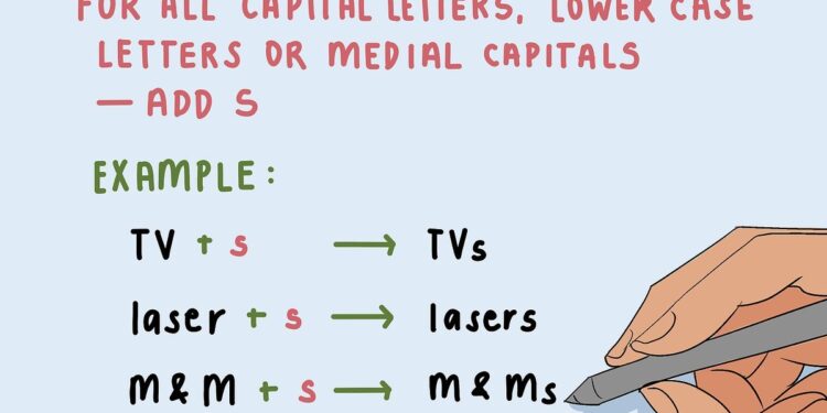 How To Make An Acronym Ending In S Possessive