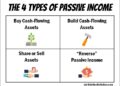 Passive Income
