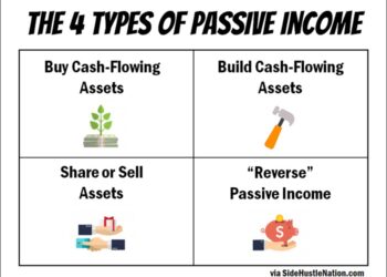 Passive Income