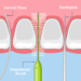 Interdental Cleaners