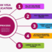 The process of applying for an Indian Visa