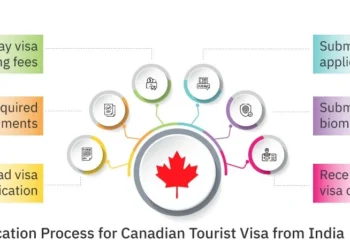What documents are required for a Visitor Visa application?