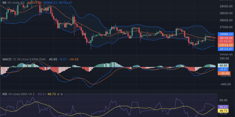 Revolutionizing the Financial World: Unleash the Potential of TradingView