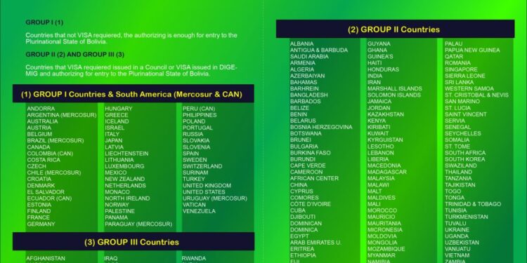 Visa Journey A Guide to Indian Visas for Albanian and Bolivian Citizens