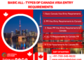 A Passage to Canada: Navigating Visa Applications for South Korean and Israeli Citizens