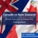 Comprehensive Guide to New Zealand Visas for Swiss and Icelandic Citizens