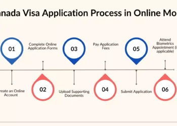 Navigating the Canada Visa Process for British Citizens
