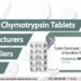 Trypsin chymotrypsin aceclofenac paracetamol tablets