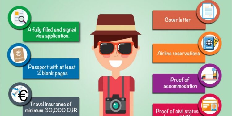 Visa Checklist for Any Trip Key Documents Application Process
