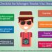 Visa Checklist for Any Trip Key Documents Application Process