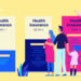 How Do Health Insurance Plans Work in India?